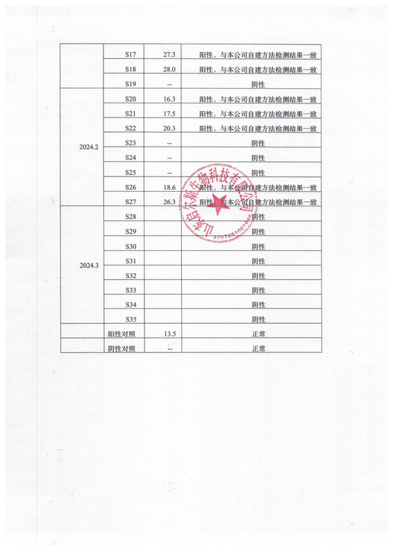 應(yīng)用報告手機(jī)-5.jpgABUIABACGAAg5NS7sgYo-IL23AIw5hA44Rc